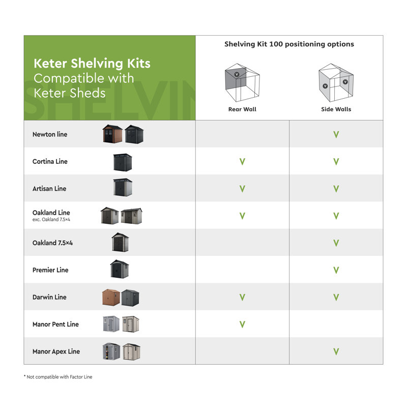 Keter Storage Shed Shelf Kit 40 Inch Black & Reviews Wayfair